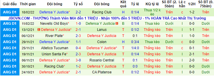 Soi kèo phạt góc San Lorenzo vs Defensa y Justicia, 7h30 ngày 22/2 - Ảnh 2