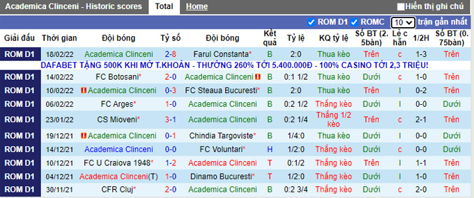 Nhận định, soi kèo Clinceni vs Universitatea Craiova, 0h55 ngày 22/2 - Ảnh 1