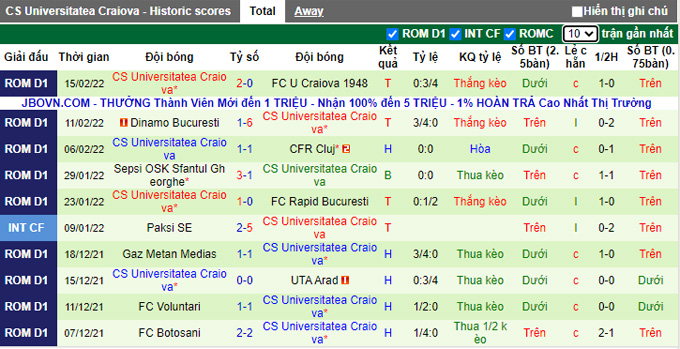 Nhận định, soi kèo Clinceni vs Universitatea Craiova, 0h55 ngày 22/2 - Ảnh 2