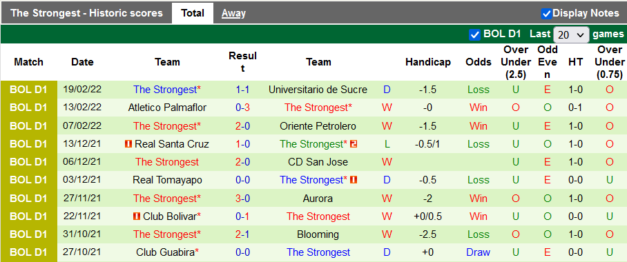 Nhận định, soi kèo Colonia vs The Strongest, 7h30 ngày 23/2 - Ảnh 2