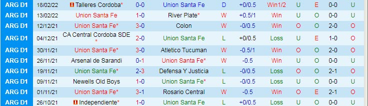 Nhận định, soi kèo Union Santa Fe vs Tucuman, 5h15 ngày 23/2 - Ảnh 1