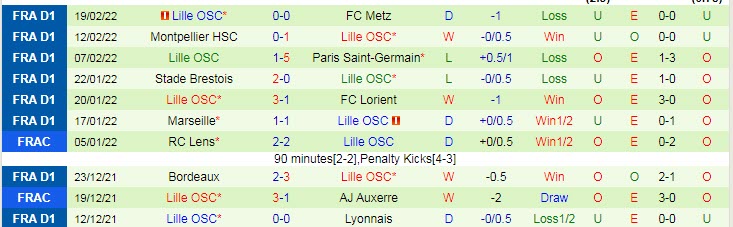 Soi bảng dự đoán tỷ số chính xác Chelsea vs Lille, 3h ngày 23/2 - Ảnh 3