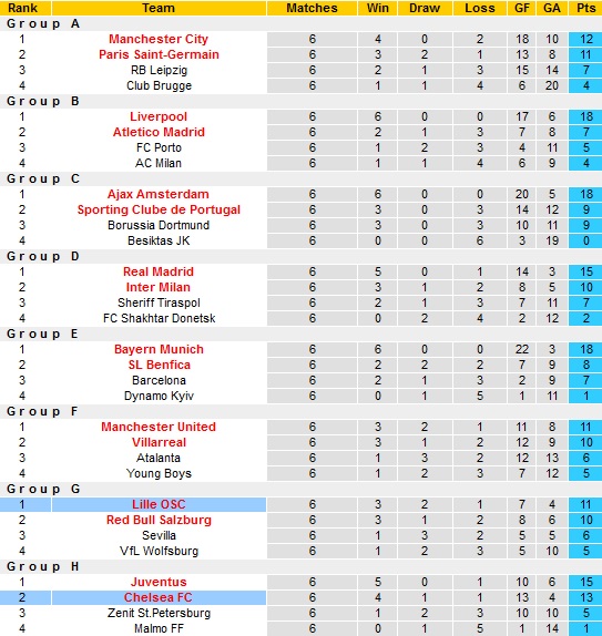 Soi kèo phạt góc Chelsea vs Lille, 3h00 ngày 23/2 - Ảnh 1