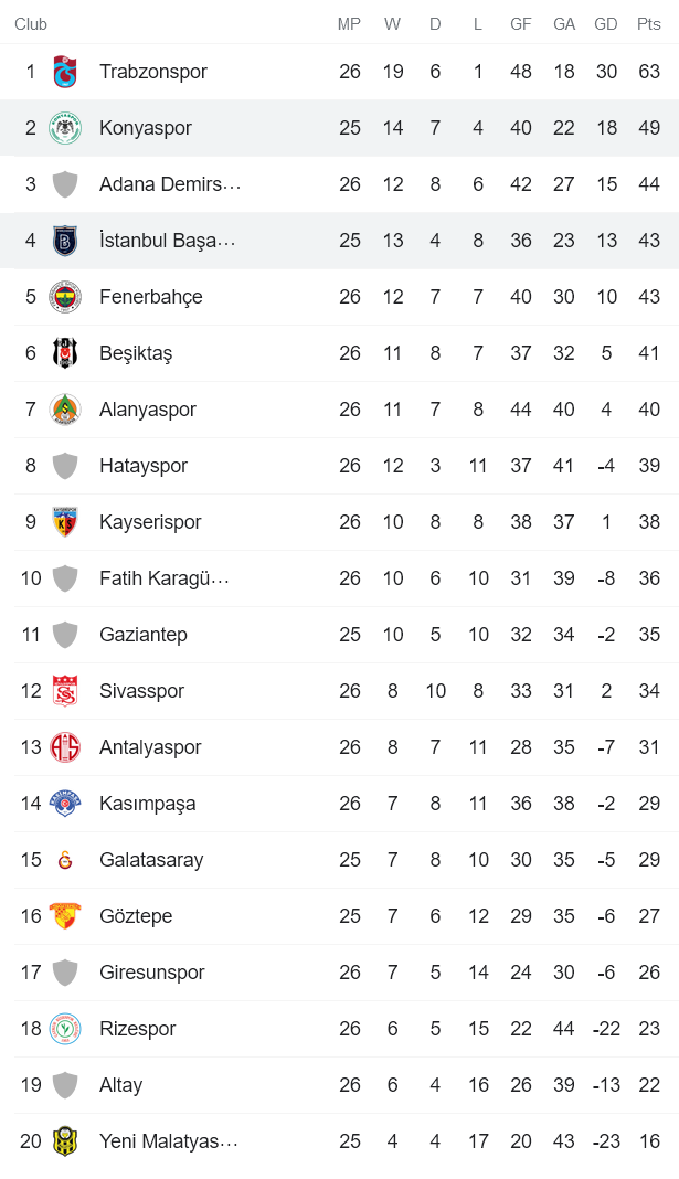 Soi kèo phạt góc Istanbul Basaksehir vs Konyaspor, 0h ngày 23/2 - Ảnh 4