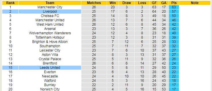 Biến động tỷ lệ kèo Liverpool vs Leeds, 2h45 ngày 24/2 - Ảnh 7