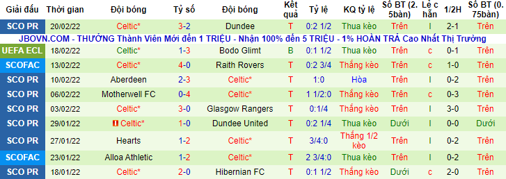 Nhận định, soi kèo Bodo Glimt vs Celtic, 0h45 ngày 25/2 - Ảnh 2