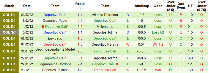 Nhận định, soi kèo Deportes Tolima vs Deportivo Cali, 8h ngày 24/2 - Ảnh 2