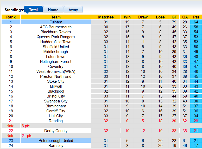 Nhận định, soi kèo Fulham vs Peterborough, 2h45 ngày 24/2 - Ảnh 4