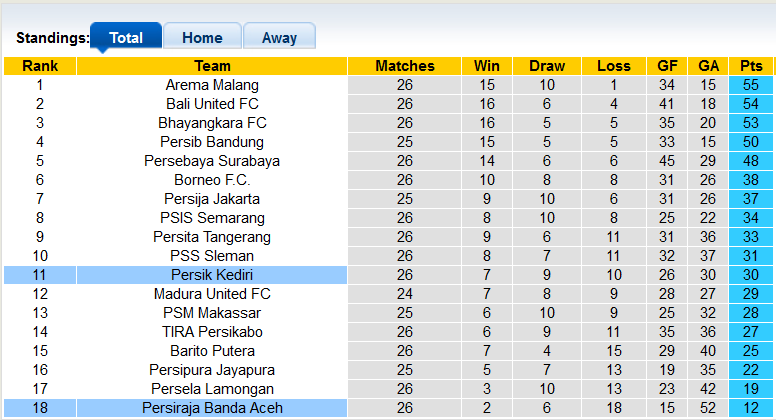 Nhận định, soi kèo Persik Kediri vs Persiraja Banda, 18h15 ngày 23/2 - Ảnh 4