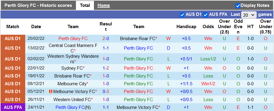 Nhận định, soi kèo Perth Glory vs Macarthur, 15h55 ngày 23/2 - Ảnh 1