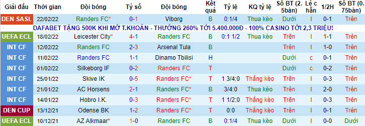 Nhận định, soi kèo Randers vs Leicester, 0h45 ngày 25/2 - Ảnh 1