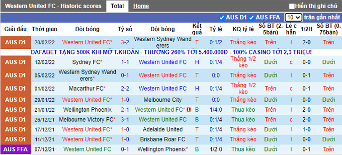 Nhận định, soi kèo Western United vs Sydney FC, 13h25 ngày 23/2 - Ảnh 1