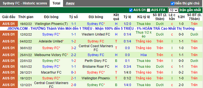 Nhận định, soi kèo Western United vs Sydney FC, 13h25 ngày 23/2 - Ảnh 2