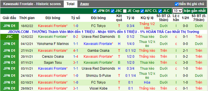 Nhận định, soi kèo Yokohama Marinos vs Kawasaki Frontale, 12h00 ngày 23/2 - Ảnh 2
