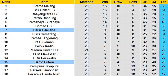 Nhận định, soi kèo Barito Putera vs Persija, 18h15 ngày 23/2 - Ảnh 1