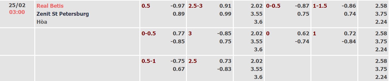 Nhận định, soi kèo Betis vs Zenit, 03h00 ngày 25/02 - Ảnh 2