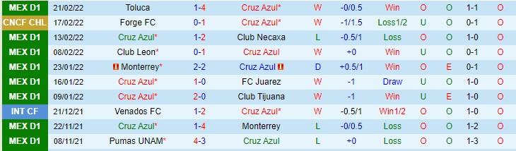 Nhận định, soi kèo Cruz Azul vs Forge, 8h30 ngày 25/2 - Ảnh 1