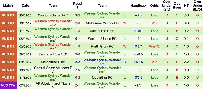 Nhận định, soi kèo Newcastle Jets vs Western Sydney, 15h55 ngày 23/2 - Ảnh 5