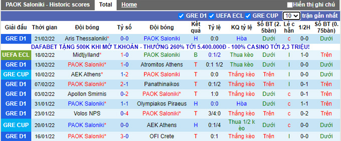 Nhận định, soi kèo PAOK vs Midtjylland, 3h00 ngày 25/2 - Ảnh 1