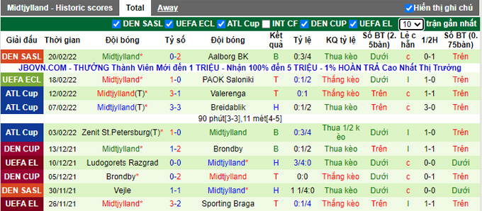 Nhận định, soi kèo PAOK vs Midtjylland, 3h00 ngày 25/2 - Ảnh 2