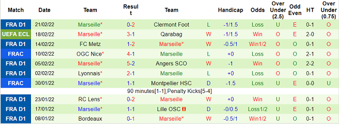 Nhận định, soi kèo Qarabag vs Marseille, 0h45 ngày 25/2 - Ảnh 2