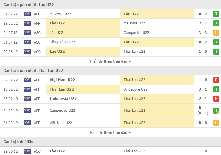 Nhận định, soi kèo U23 Lào vs U23 Thái Lan, 16h00 ngày 24/02 - Ảnh 1