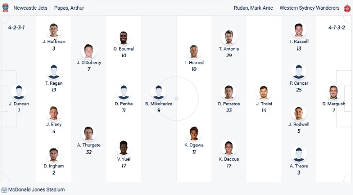 Phân tích kèo hiệp 1 Newcastle Jets vs Western Sydney, 15h55 ngày 23/2 - Ảnh 2