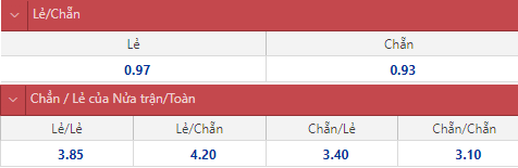 Soi kèo chẵn/ lẻ Montpellier vs Rennes, 3h ngày 26/2 - Ảnh 1