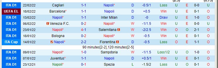 Soi kèo đặc biệt Napoli vs Barcelona, 3h ngày 25/2 - Ảnh 3