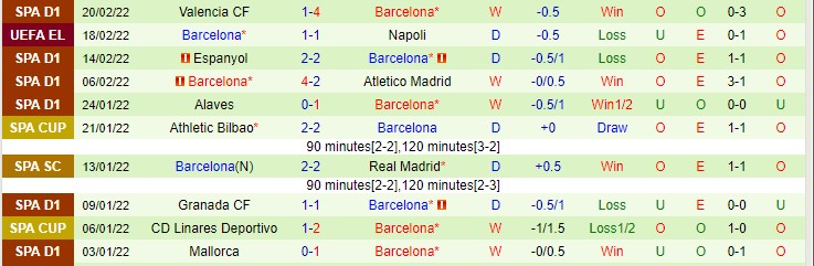 Soi kèo đặc biệt Napoli vs Barcelona, 3h ngày 25/2 - Ảnh 4