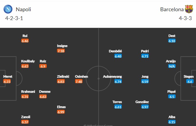 Soi kèo đặc biệt Napoli vs Barcelona, 3h ngày 25/2 - Ảnh 6