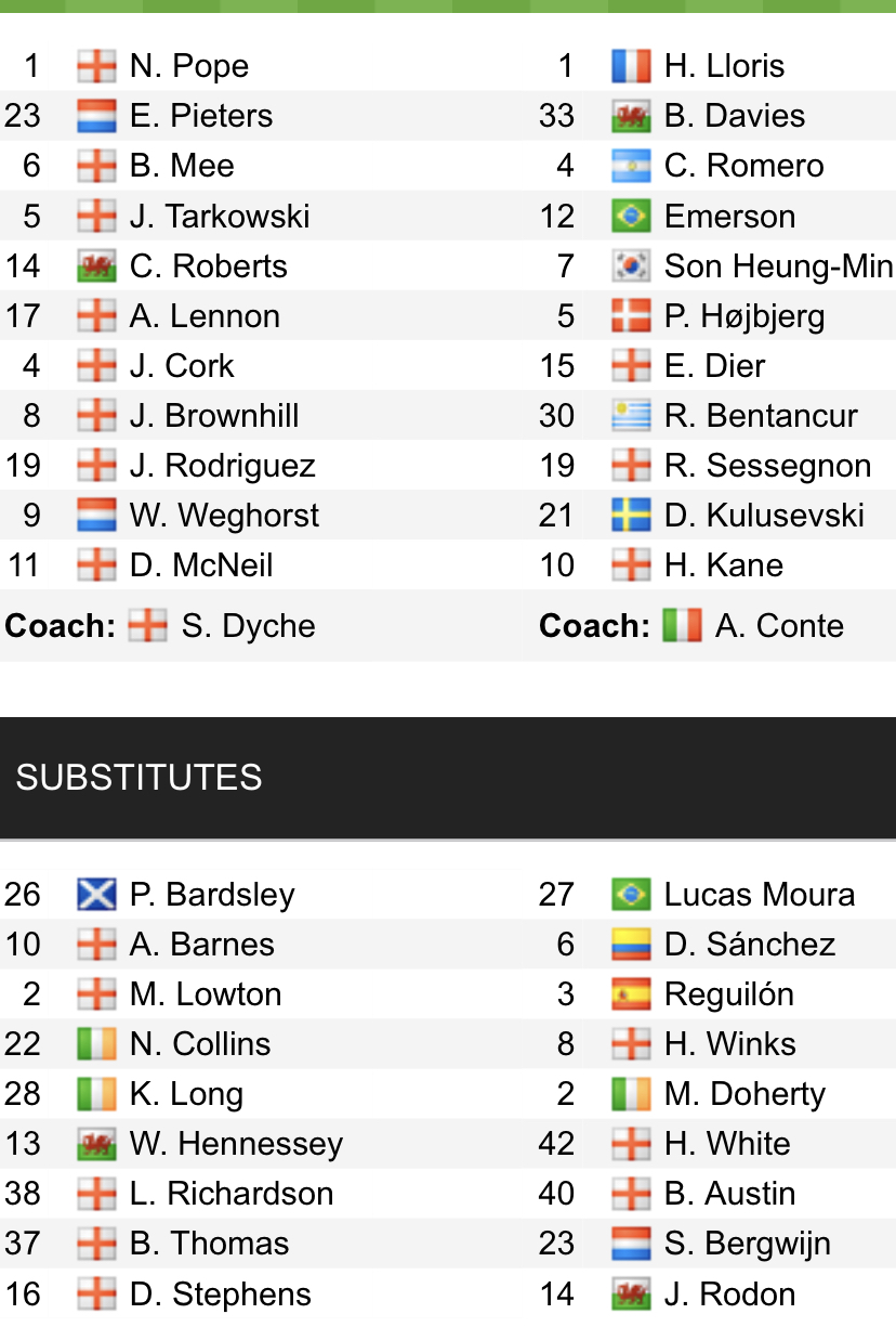 Đội hình ra sân chính thức Burnley vs Tottenham, 2h30 ngày 24/2 (cập nhật) - Ảnh 1