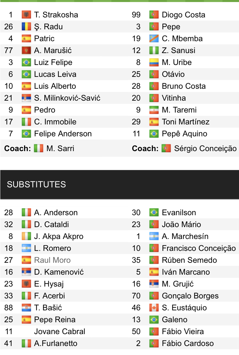 Đội hình ra sân chính thức Lazio vs Porto, 0h45 ngày 25/2 (cập nhật) - Ảnh 1