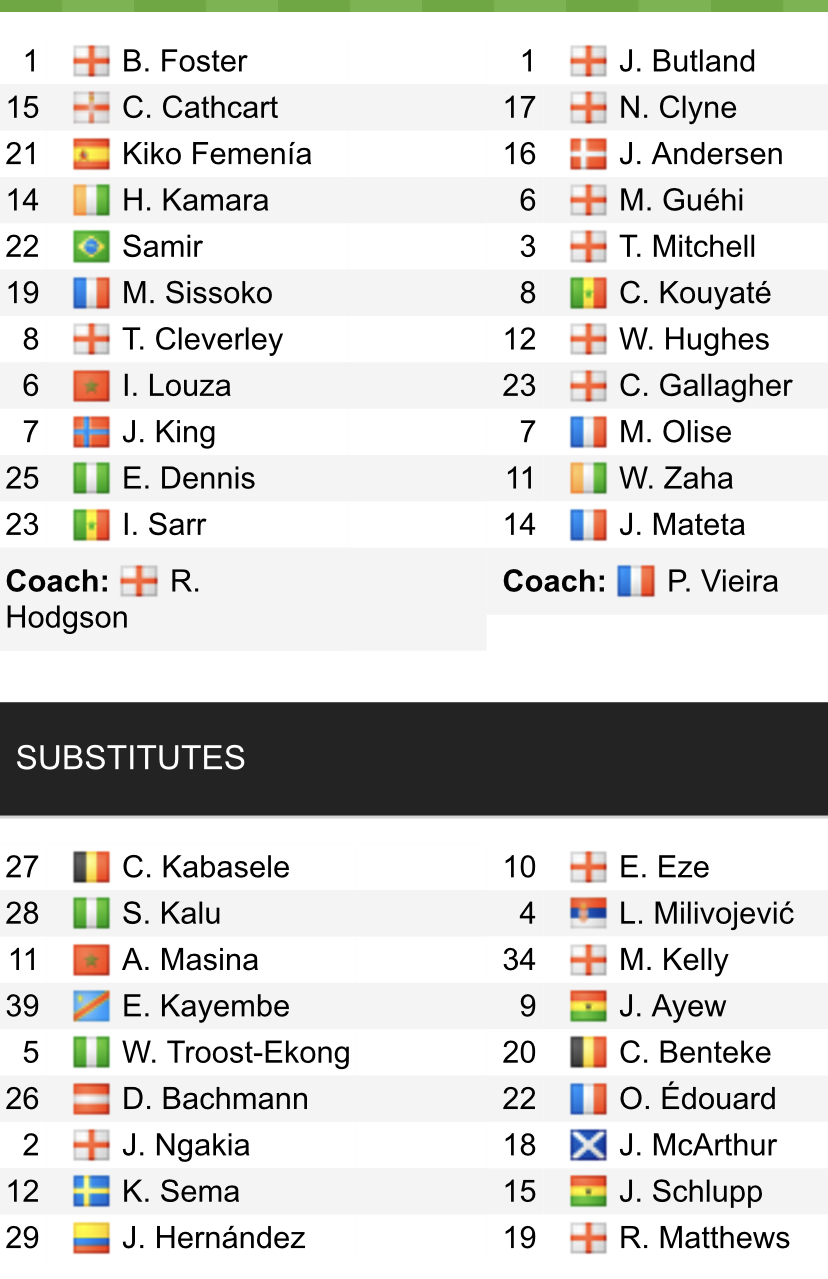 Đội hình ra sân chính thức Watford vs Crystal Palace, 2h30 ngày 24/2 (cập nhật) - Ảnh 1