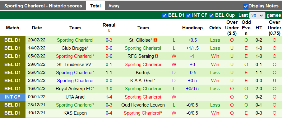 Nhận định, soi kèo Beerschot vs Charleroi, 2h30 ngày 26/2 - Ảnh 2