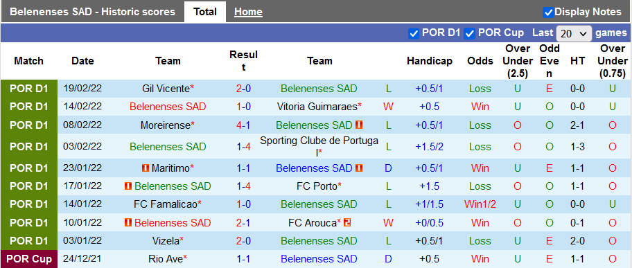 Nhận định, soi kèo Belenenses vs Pacos Ferreira, 3h15 ngày 26/2 - Ảnh 1