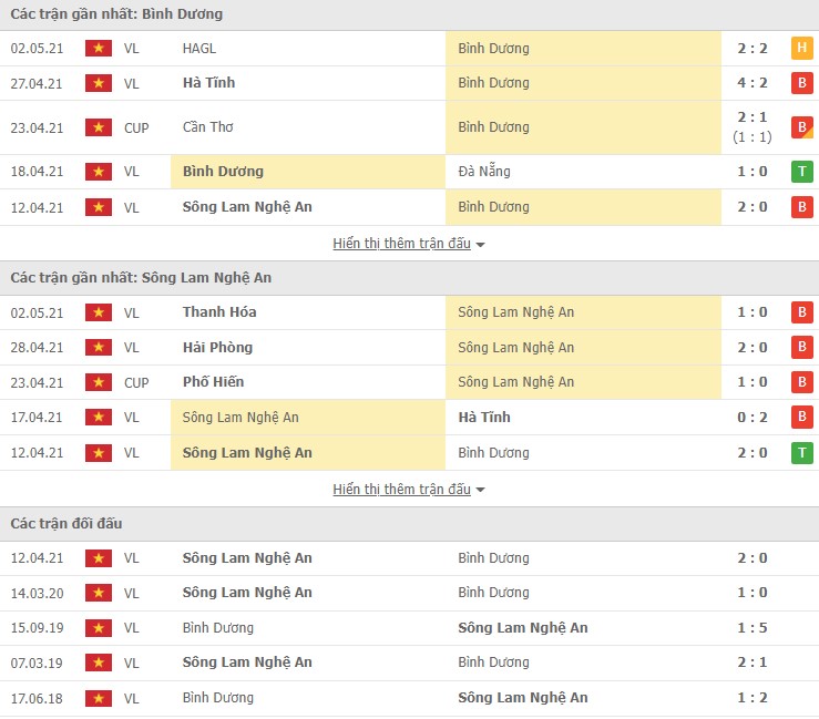 Nhận định, soi kèo Bình Dương vs Sông Lam Nghệ An, 17h00 ngày 25/02 - Ảnh 1