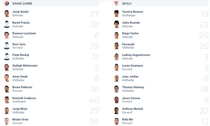 Nhận định, soi kèo Dinamo Zagreb vs Sevilla, 0h45 ngày 25/2 - Ảnh 2