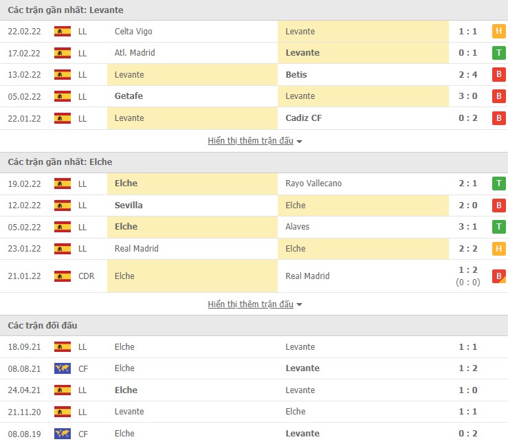 Nhận định, soi kèo Levante vs Elche, 03h00 ngày 26/02 - Ảnh 1