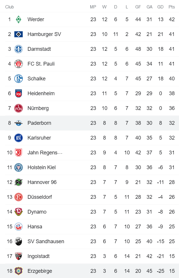 Nhận định, soi kèo Paderborn vs Erzgebirge Aue, 0h30 ngày 26/2 - Ảnh 4