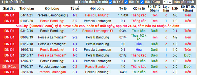Nhận định, soi kèo Persib vs Persela, 18h15 ngày 25/2 - Ảnh 3