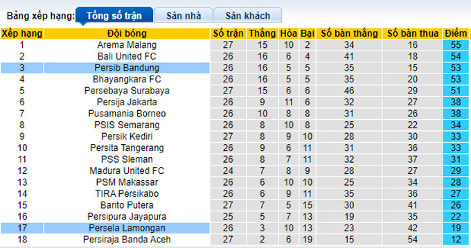 Nhận định, soi kèo Persib vs Persela, 18h15 ngày 25/2 - Ảnh 4