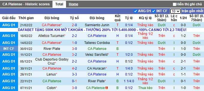 Nhận định, soi kèo Platense vs Banfield, 7h30 ngày 26/2 - Ảnh 1