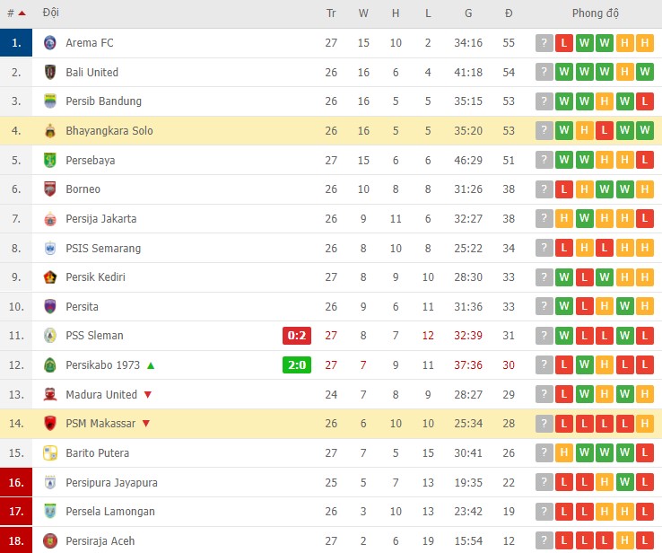 Nhận định, soi kèo PSM Makassar vs Bhayangkara, 20h45 ngày 25/02 - Ảnh 2