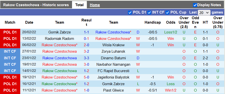 Nhận định, soi kèo Rakow vs Wisla Plock, 0h00 ngày 26/2 - Ảnh 1