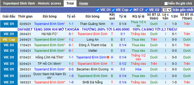 Nhận định, soi kèo Topenland Bình Định vs Viettel, 18h00 ngày 25/2 - Ảnh 1