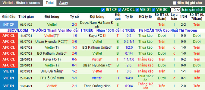 Nhận định, soi kèo Topenland Bình Định vs Viettel, 18h00 ngày 25/2 - Ảnh 2
