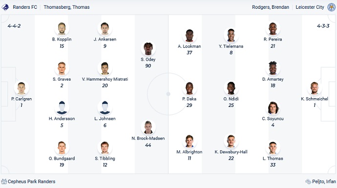Roger Gonzalez dự đoán Randers vs Leicester, 0h45 ngày 25/2 - Ảnh 2
