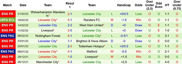 Roger Gonzalez dự đoán Randers vs Leicester, 0h45 ngày 25/2 - Ảnh 5