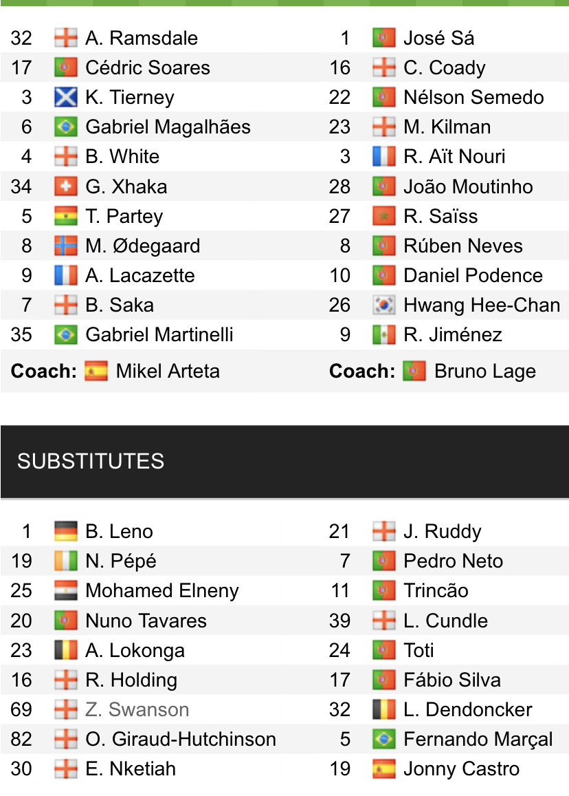 Đội hình ra sân chính thức Arsenal vs Wolves, 2h45 ngày 25/2 (cập nhật) - Ảnh 1